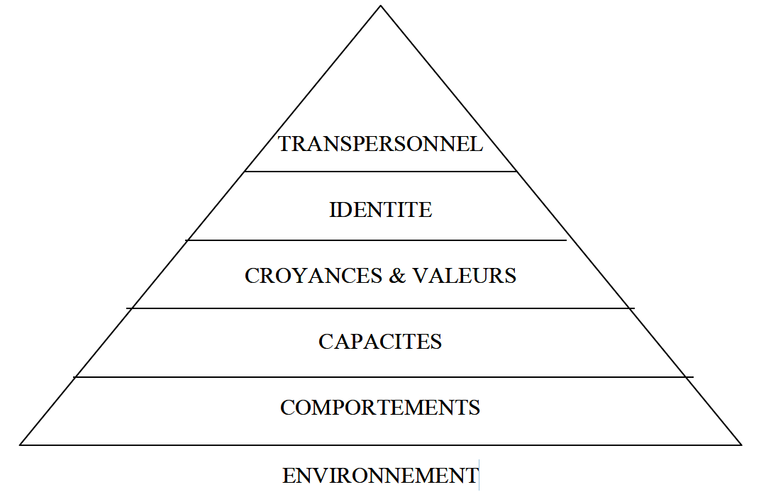 Lire la suite à propos de l’article Les fondements de la confiance en soi et de l’estime de soi.